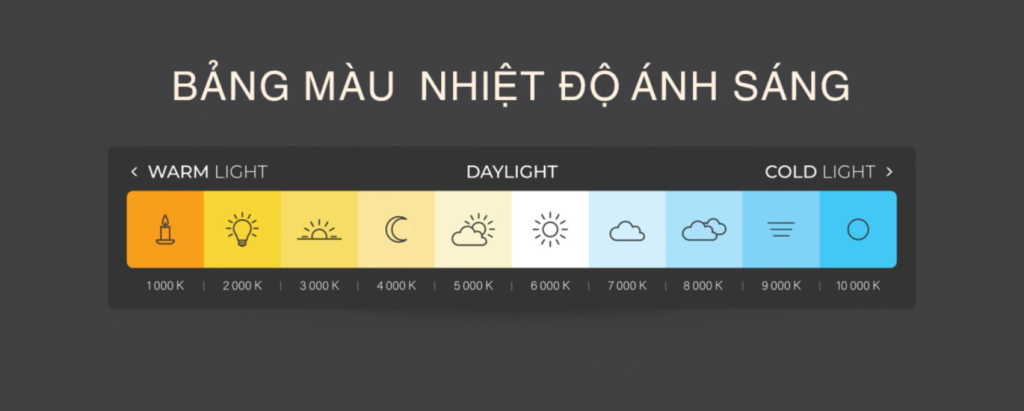 Các mức nhiệt độ màu ánh sáng phổ biến trong thiết kế chiếu sáng hiện đại.