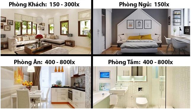 Tiêu chuẩn chiếu sáng một số khu vực trong nhà (nguồn Internet).